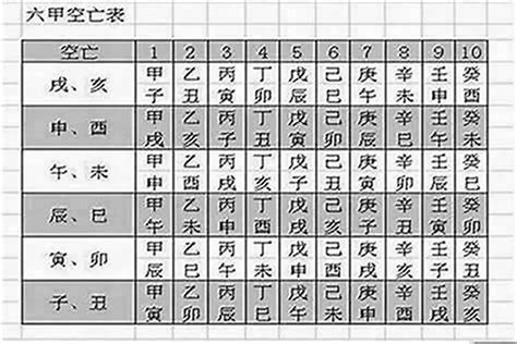 空亡煞化解|怎么看八字是否有空亡？八字中的空亡怎么化解？